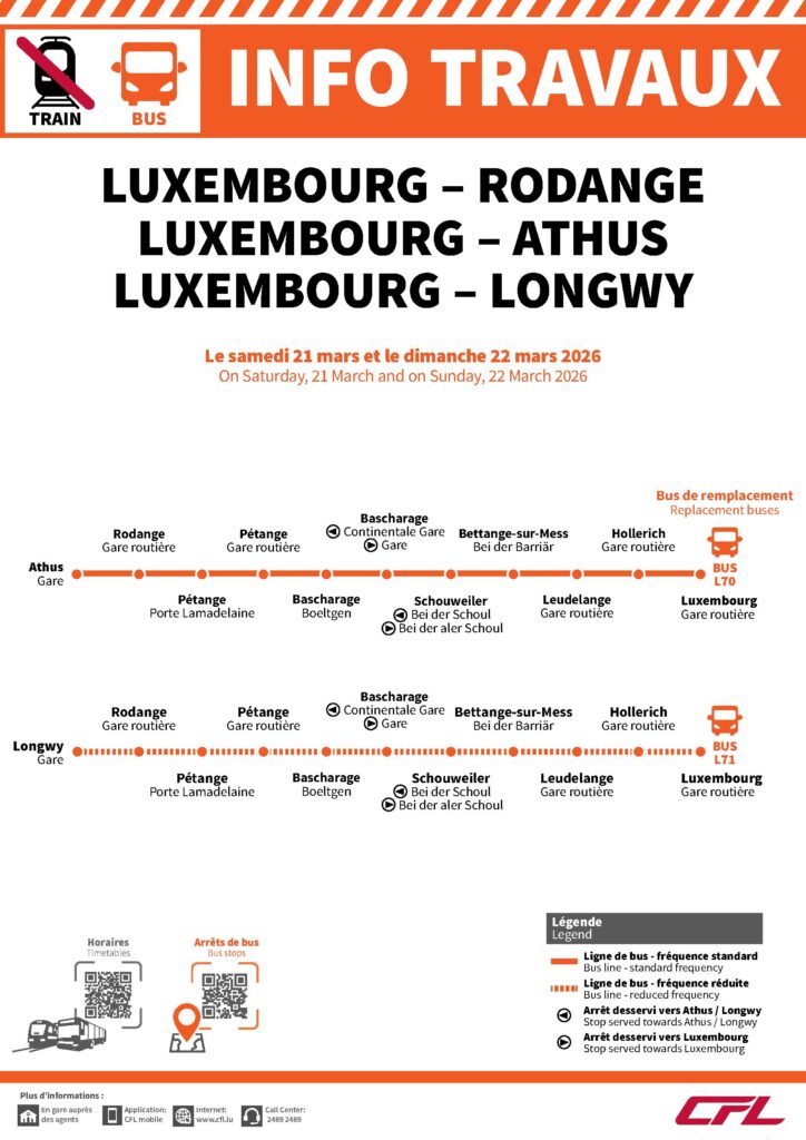 Info travaux  – CFL